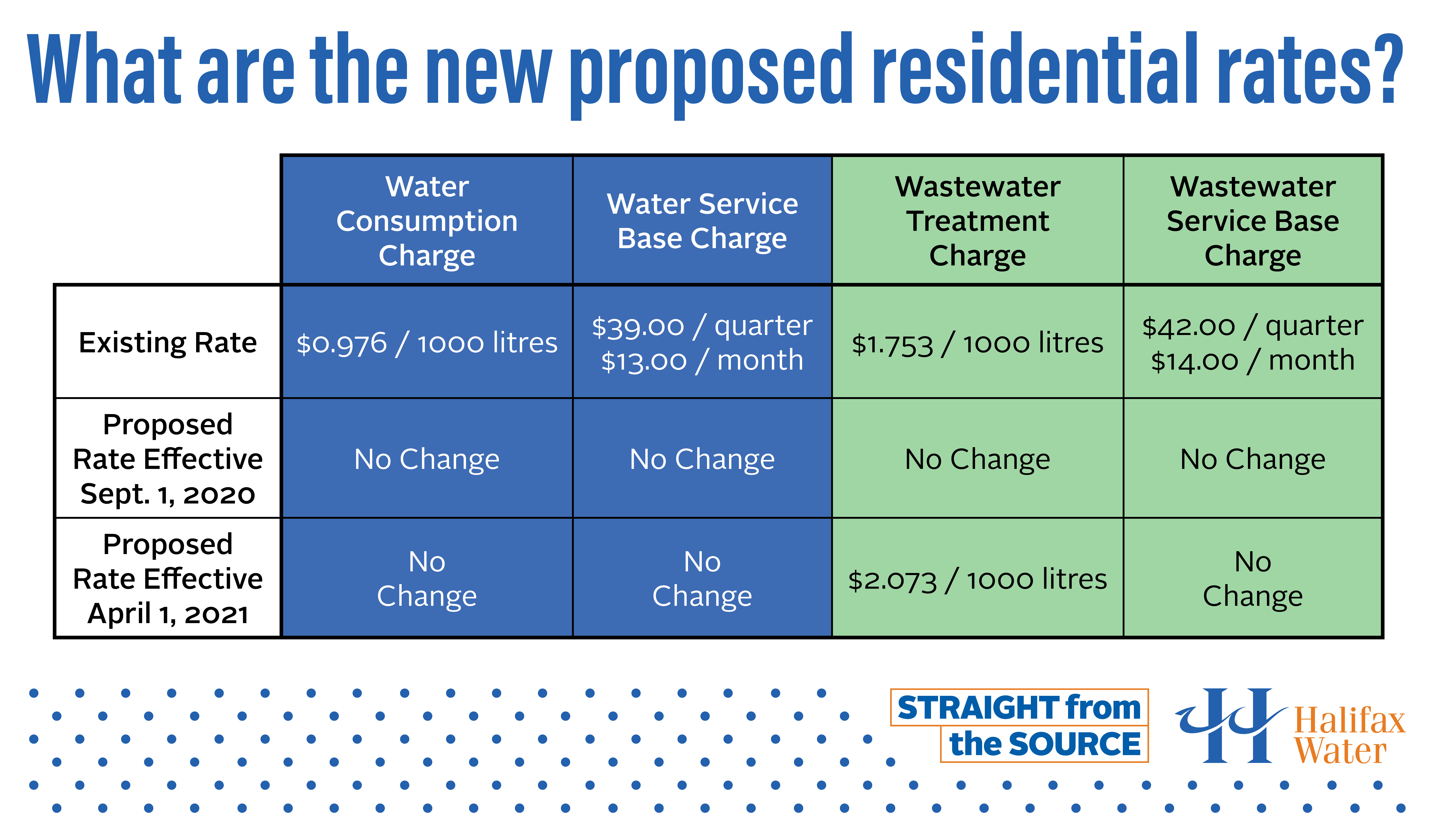 changes-to-halifax-water-rate-application-halifax-water